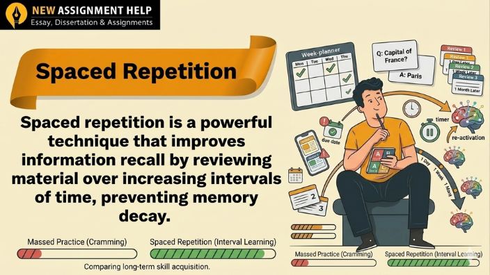 Spaced Repetition Technique